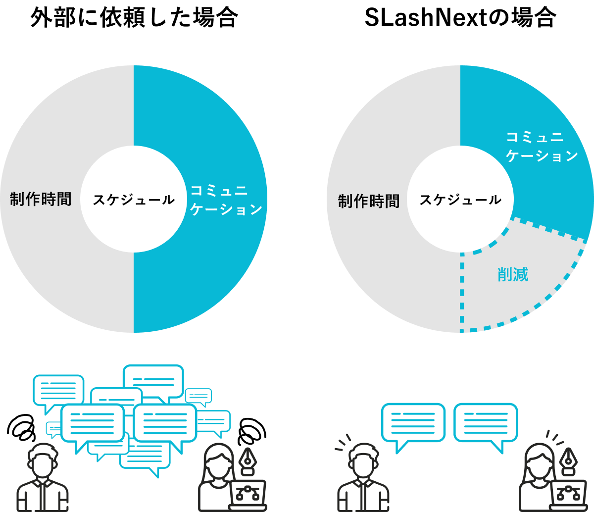 常に一定数以上のクリエイターが稼働可能